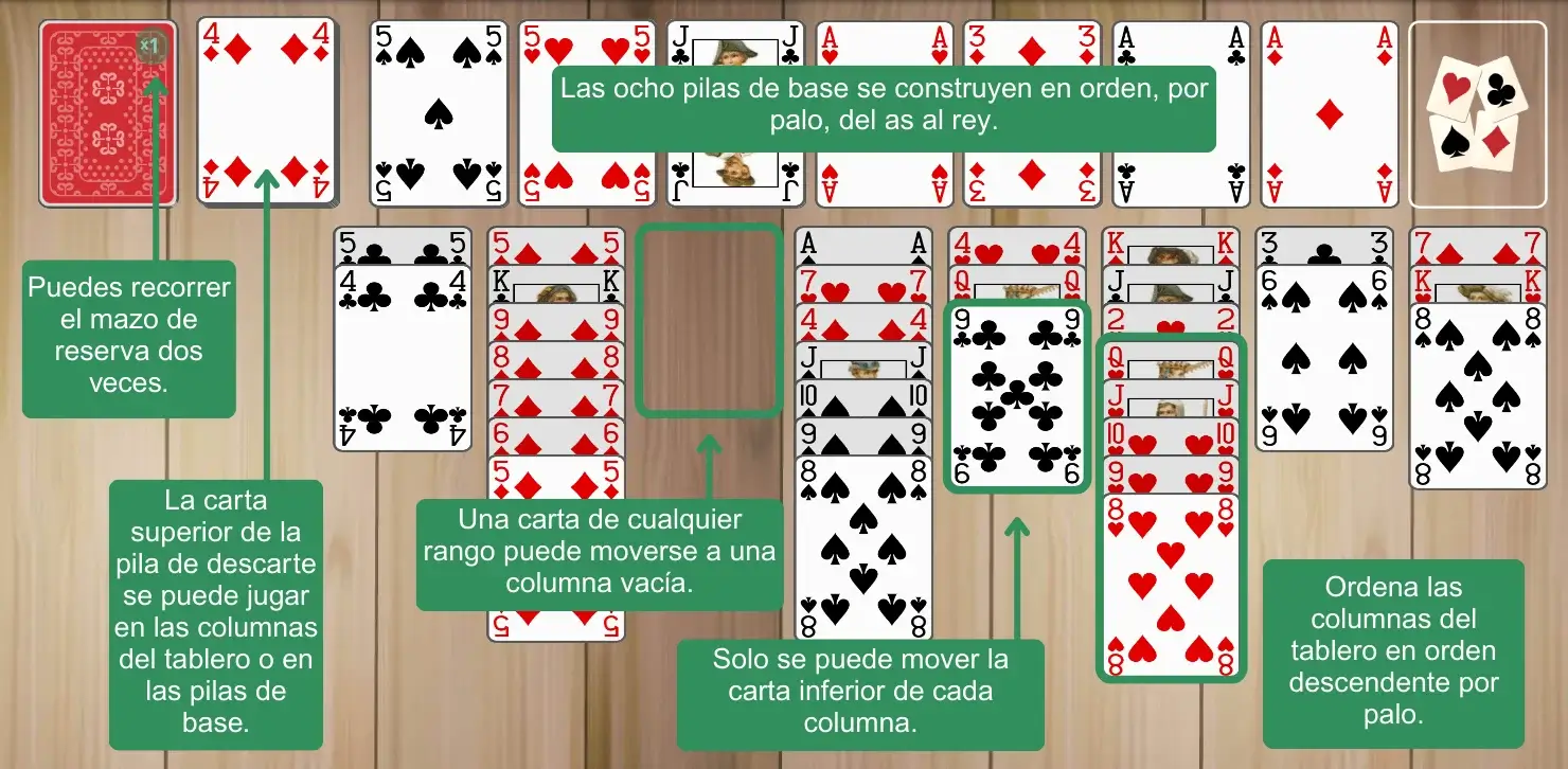 Reglas de Cuarenta y Ocho